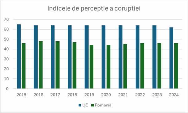 TradeVille: Riscuri la adresa economiei naţionale; provocare majoră - găsirea echilibrului între măsurile fiscale şi susţinerea creşterii